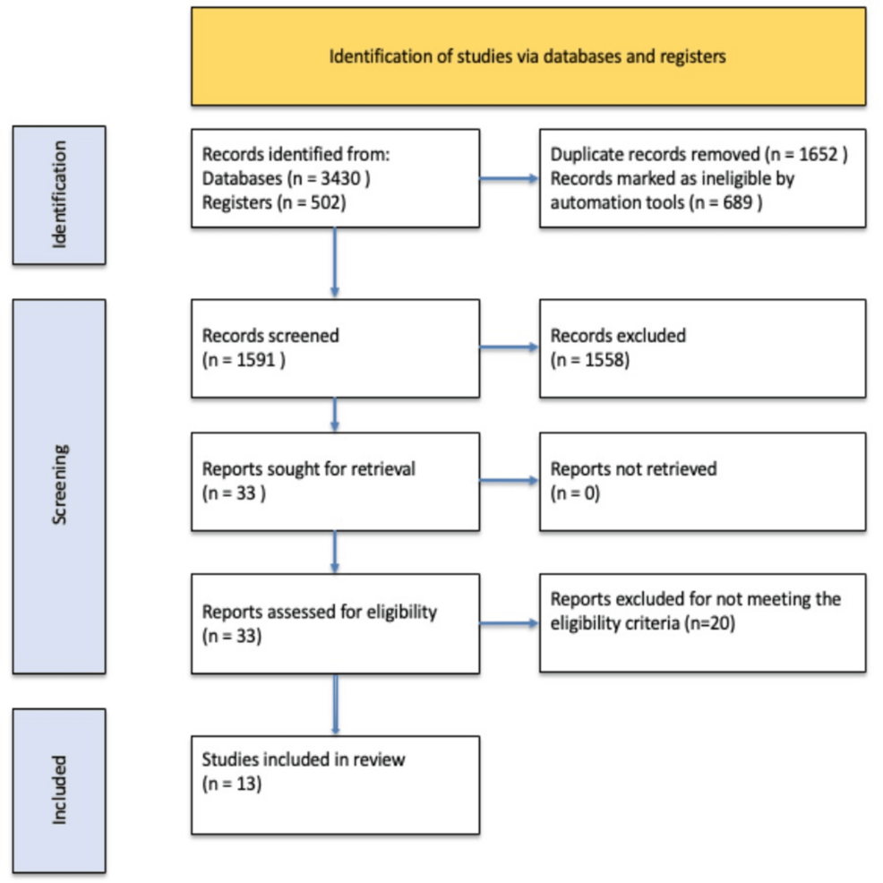 glp 1 heartburn GLP-1 Medications – Community Education