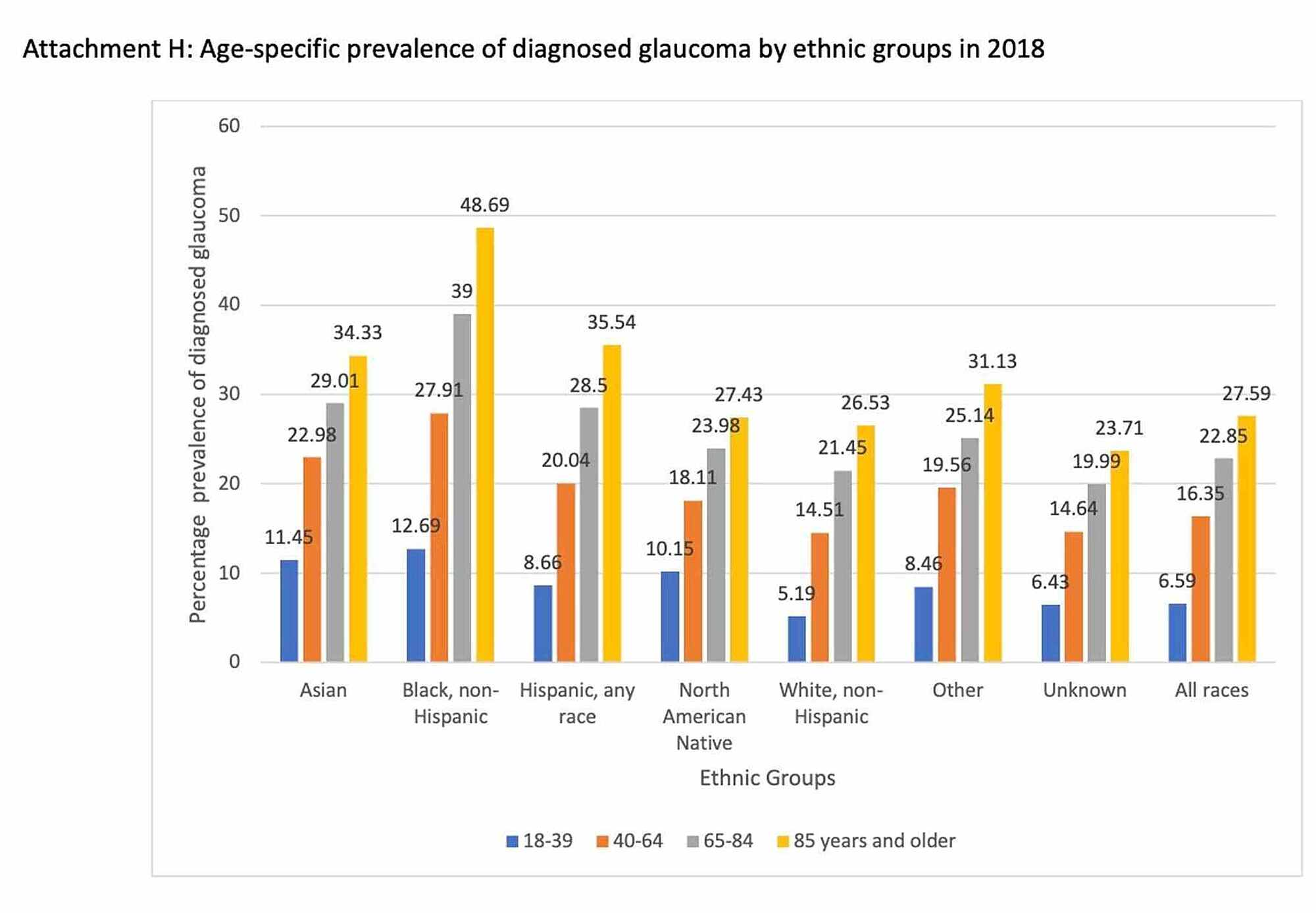 Cureus   Epidemiology of Glaucoma The Past, Present, and ...