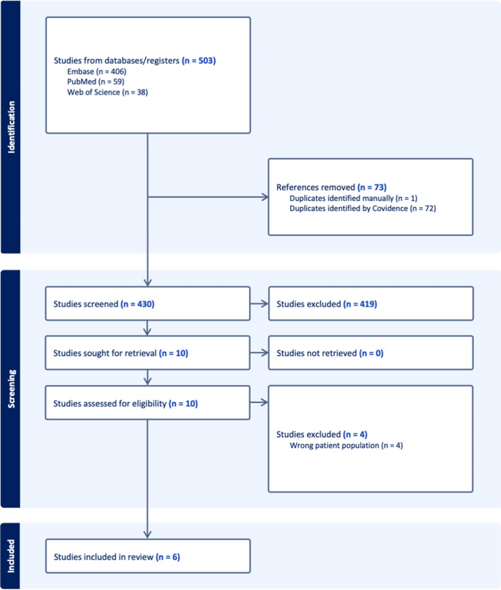 Coexistence of Small-Cell Lung Cancer and Gastrointestinal Malignancies: A Narrative Systematic Review of Case Reports
