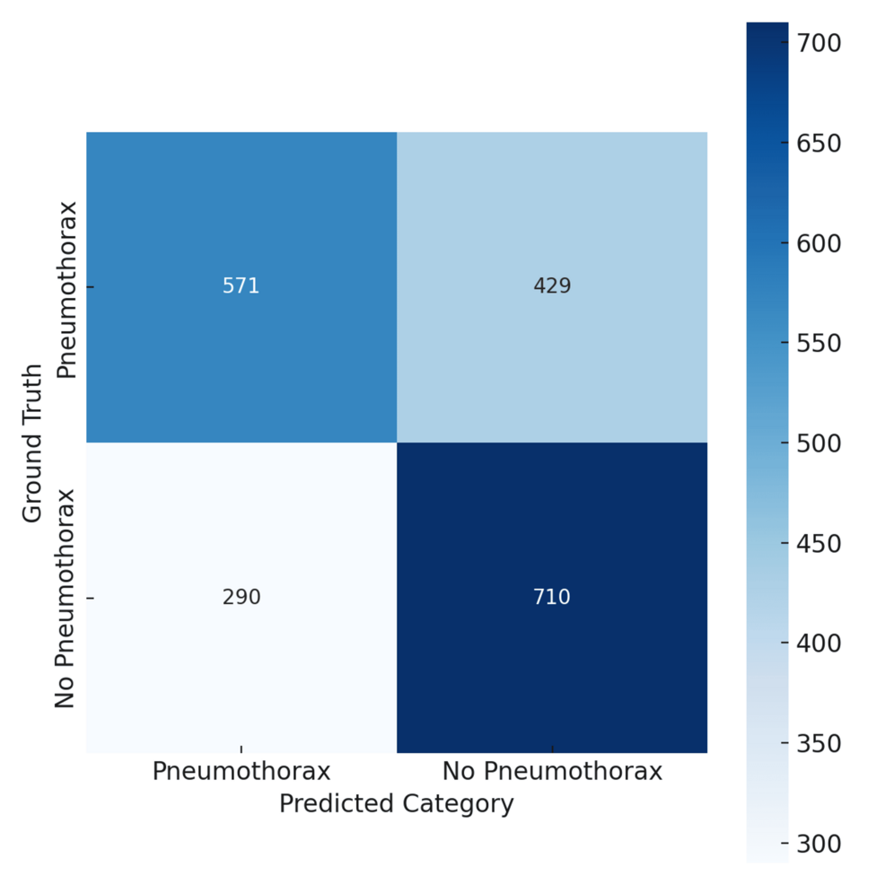 Evaluating AI Models for Pneumothorax Detection on Chest Radiographs: Diagnostic Accuracy and Clinical Trade-Offs
