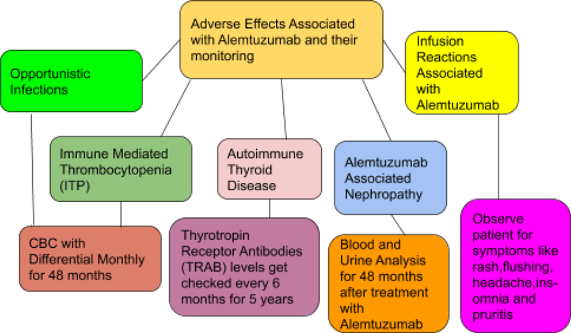 Cureus | Role of Monoclonal Antibody 