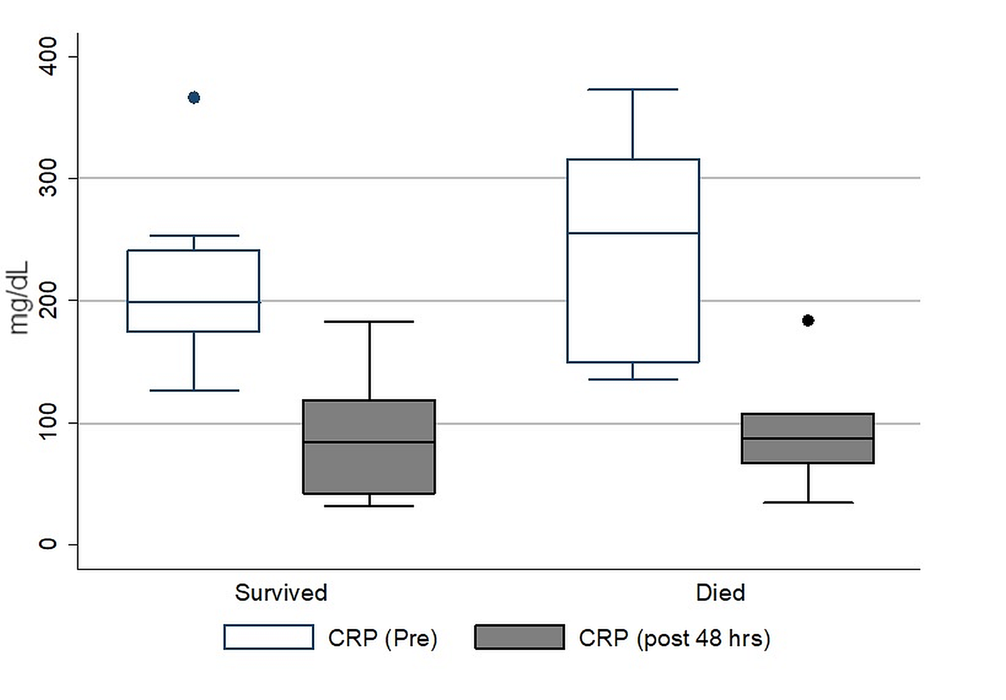 Cureus | Tocilizumab for COVID-19 Acute Respiratory ...