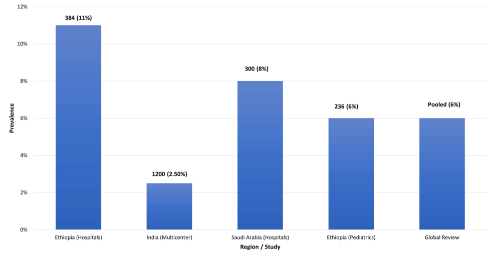 Methicillin-Resistant Staphylococcus aureus in Urinary Tract Infections: A Comprehensive Review With Insights From a North Indian Cohort