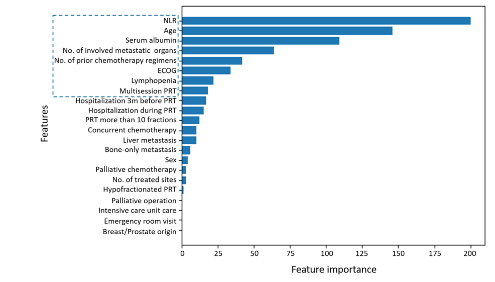 Feature-importance-with-ranking-groups