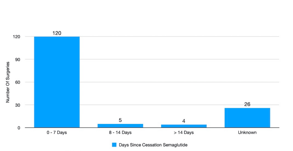 semaglutide and appendicitis Use of Liraglutide (Victoza, Saxenda) & Semaglutide (Ozempic, Wegovy,  Rybelsus) Comes with Risk of Gastrointestinal Disorders — Donovan Hair  Clinic