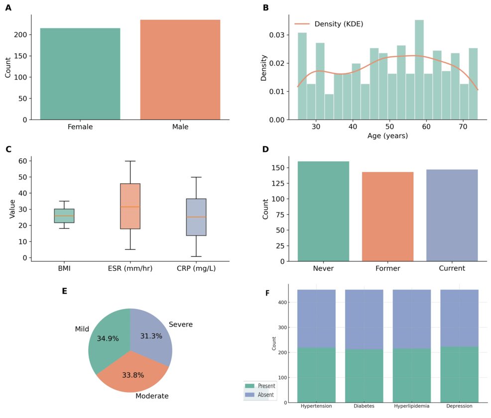 Efficacy and Safety of Tofacitinib in Patients With Rheumatoid Arthritis  and Inadequate Response to Methotrexate: A Real-World Study | Cureus