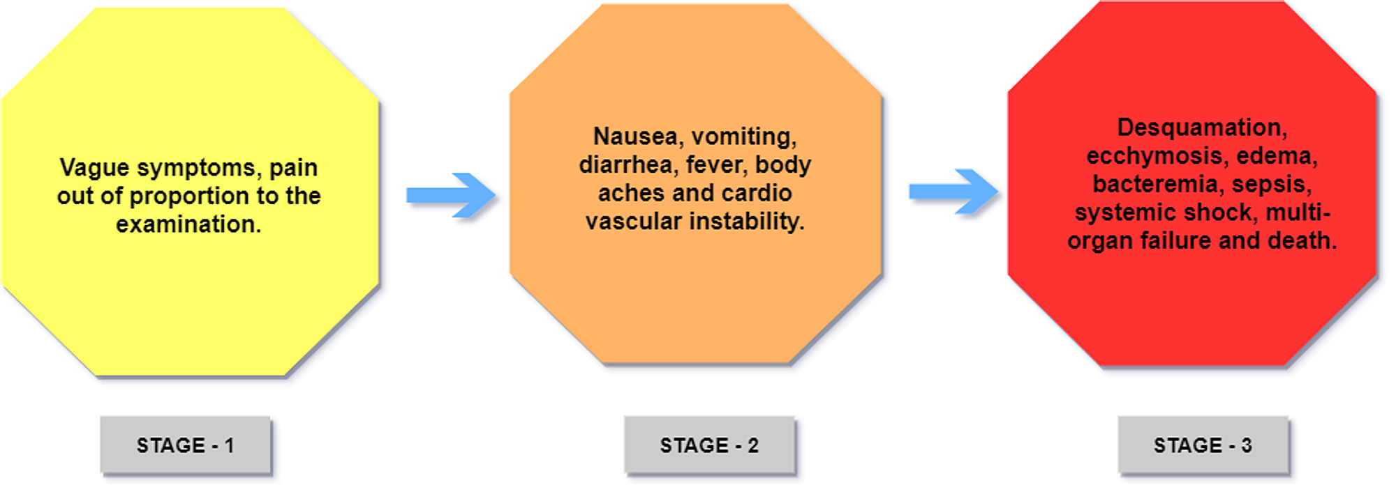 toxic shock syndrome pathogenesis