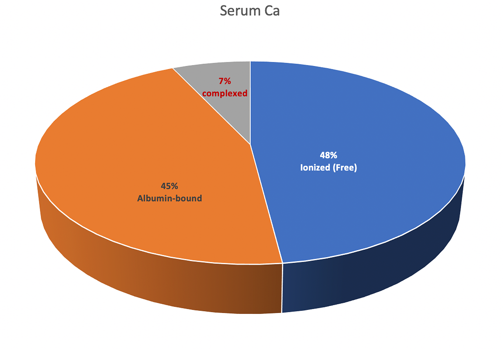 cureus-disorders-of-calcium-metabolism-hypocalcemia-and-hypercalcemia