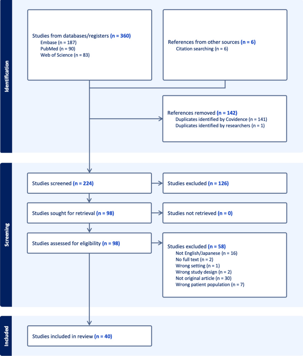 Paraneoplastic Remitting Seronegative Symmetrical Synovitis With Pitting Edema: A Systematic Review of Case Reports and Observational Studies on Clinical Features, Treatment Response, and Outcomes