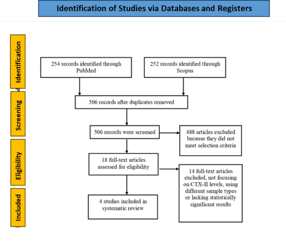 CTX-II & ACL Reconstruction: A Systematic Review - News Directory 3