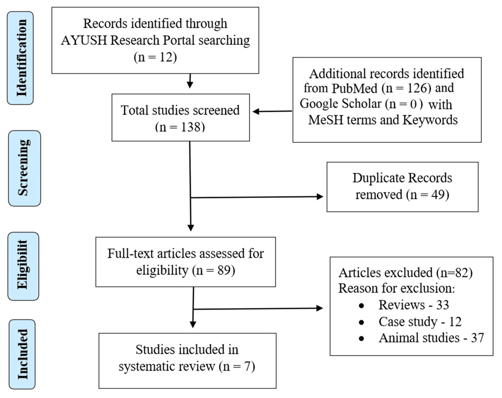 glutathione reductases site wikipedia.org Glutathione-ascorbate cycle