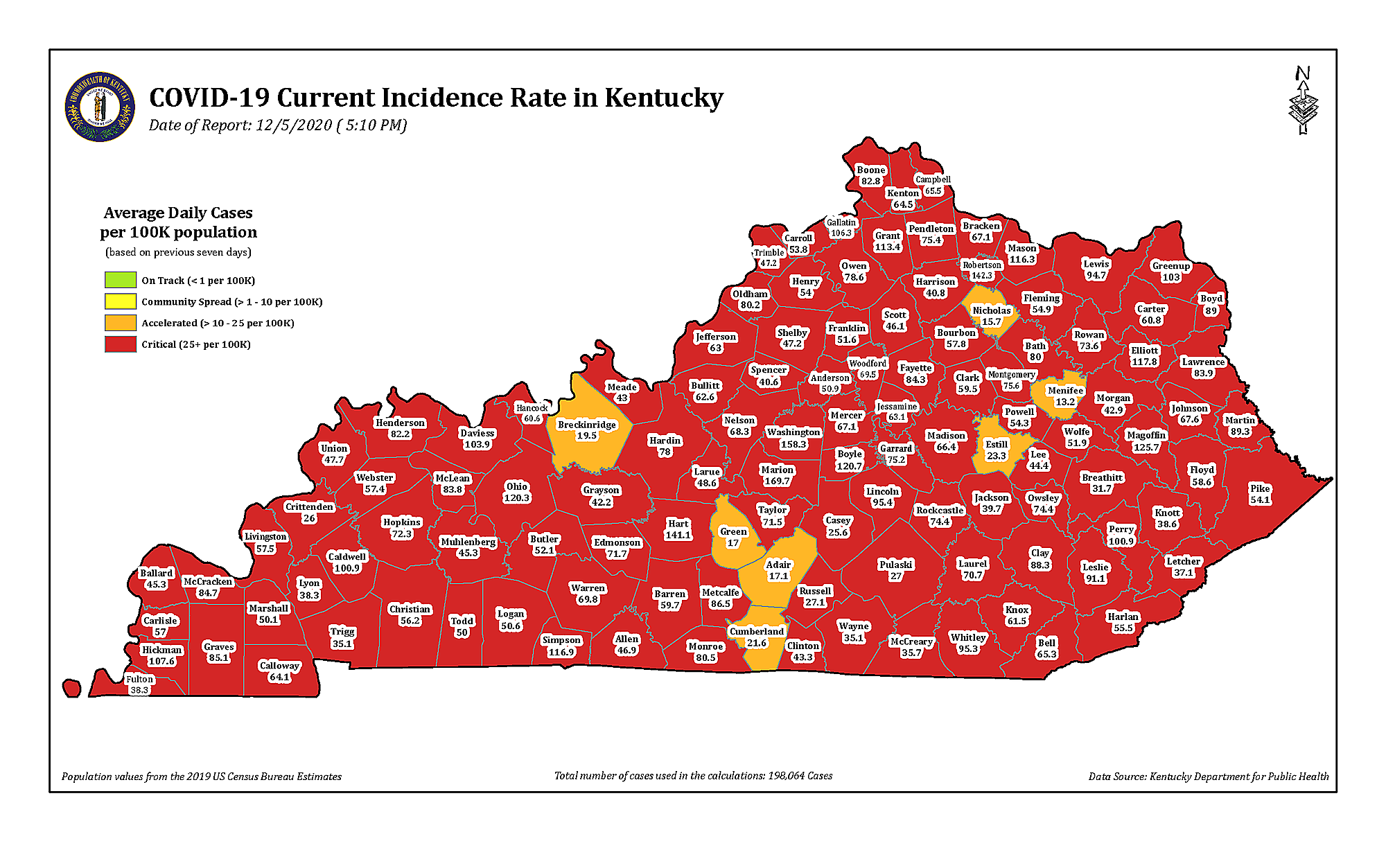 Cureus Healthcare Access in Medically Underserved Areas During the COVID19 Era An