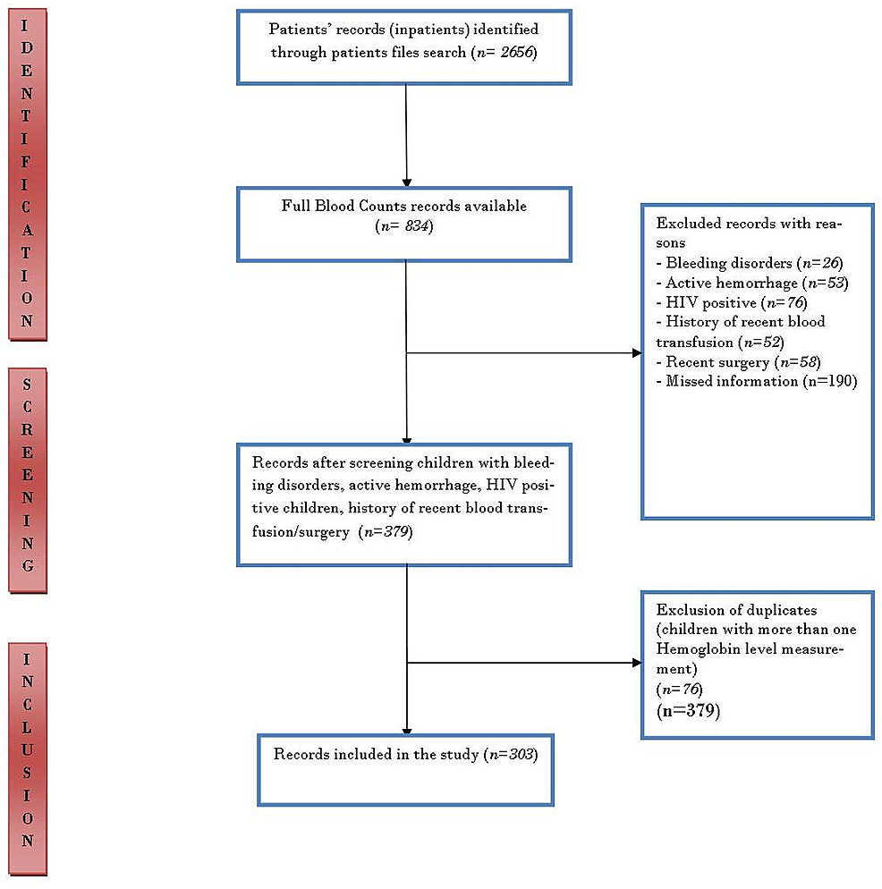 Selection-process-of-patients-included-in-the-study