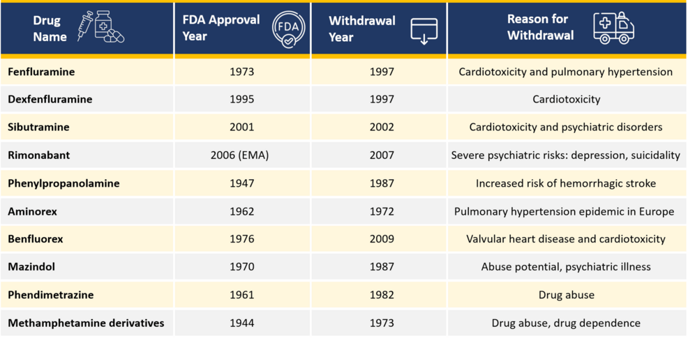 cagrilintide dose reddit A Real-World Study of the Effectiveness and Safety of Semaglutide for  Weight Loss main image 1