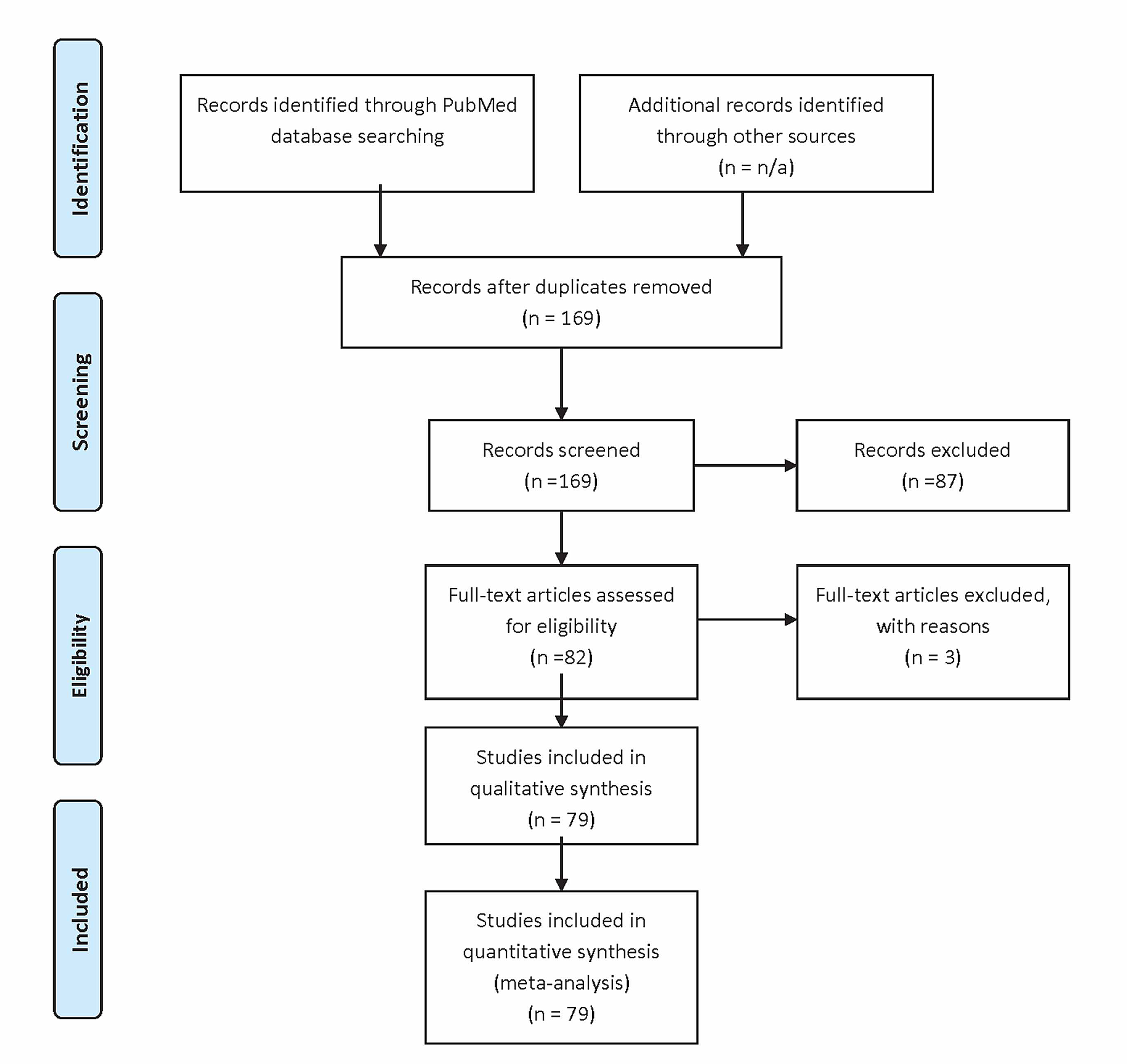 Cureus | Post-Hemorrhagic Hydrocephalus and Outcomes Amongst Neonates With  Intraventricular Hemorrhage: A Systematic Review and Pooled Analysis