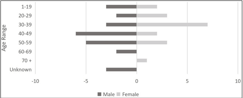 Comparison of Antipsychotics in the Treatment of COVID-19-Induced First-Episode Psychosis: A Review of Case Studies