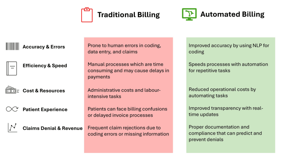 AI in medical billing infographic
