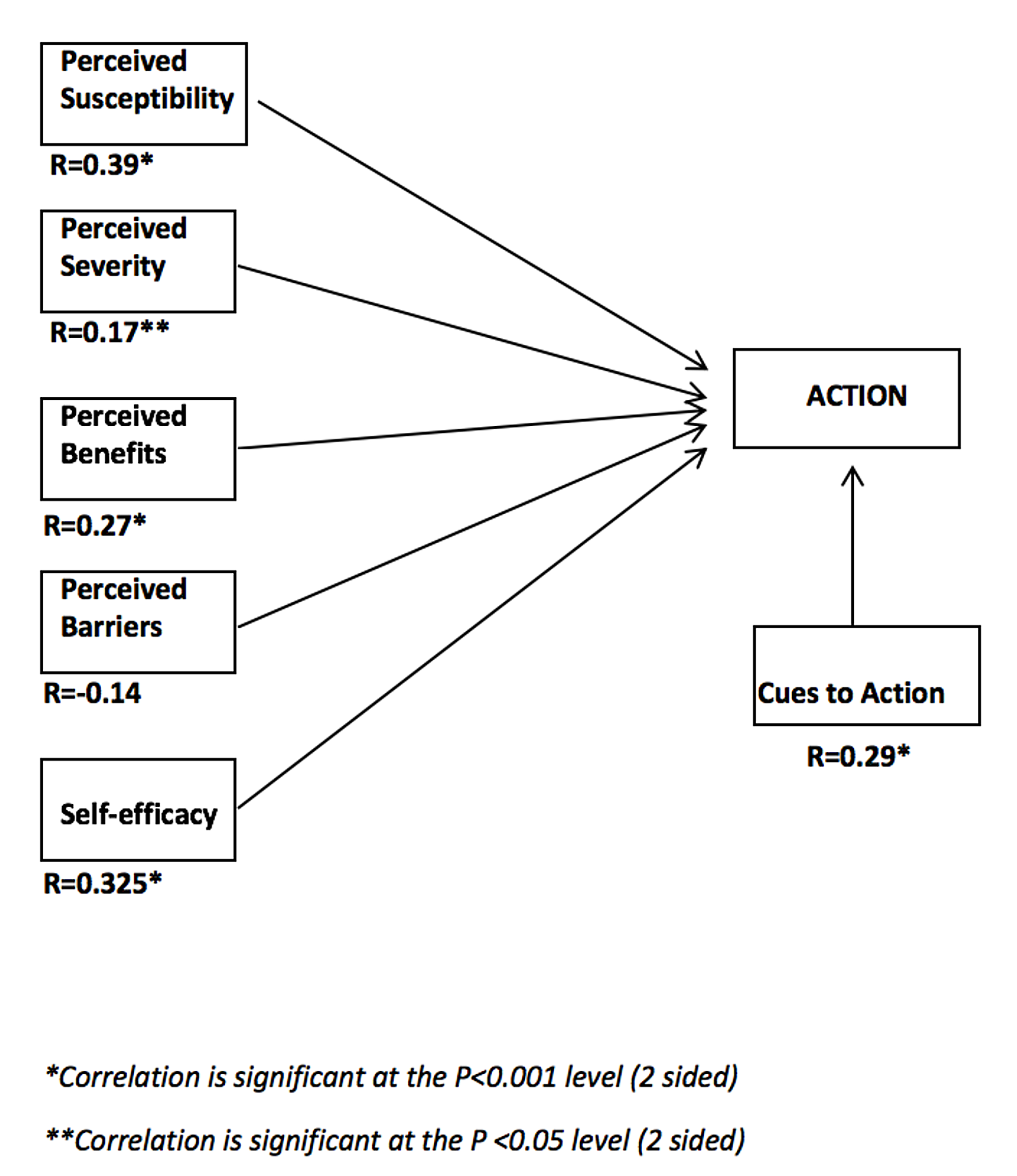 cureus-perception-of-ophthalmologists-of-covid-19-using-the-health