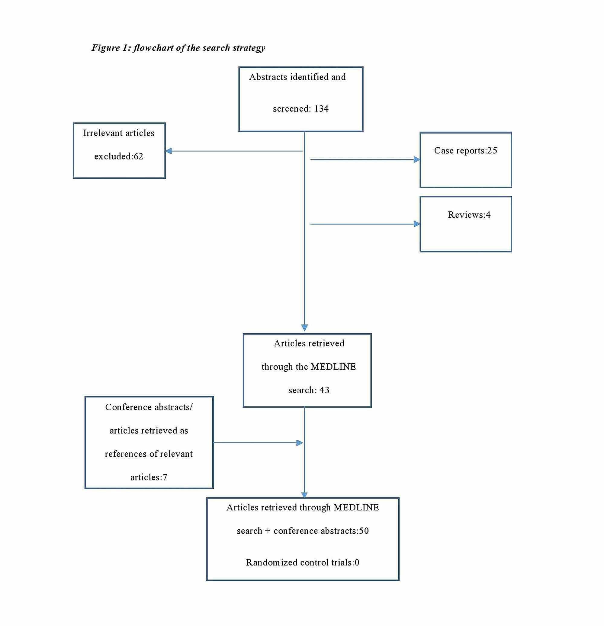 Cureus Anatomical Variations Of The Nasal Cavities And Paranasal Sinuses A Systematic Review