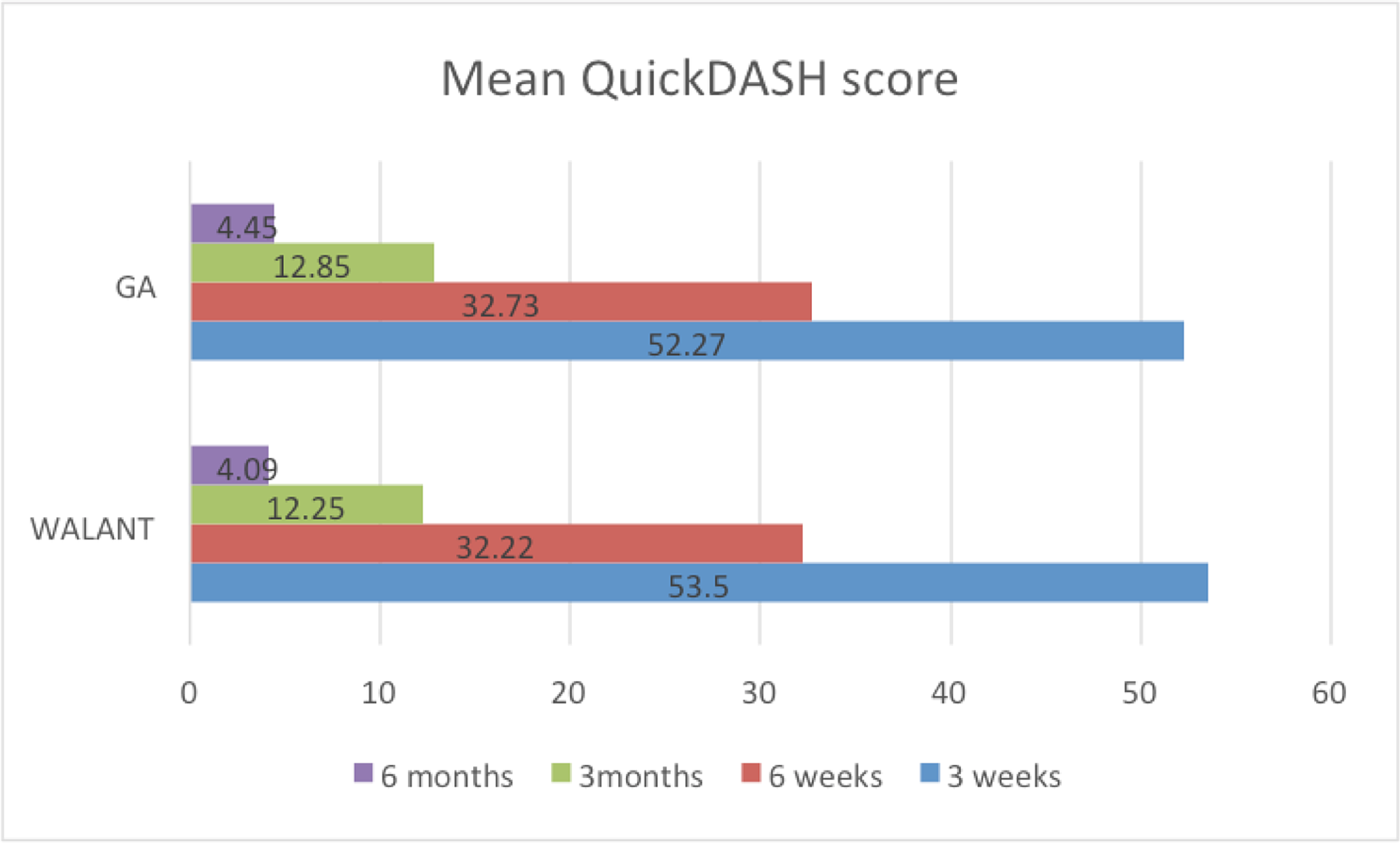 Cureus A Randomized Controlled Trial Comparing WideAwake Local