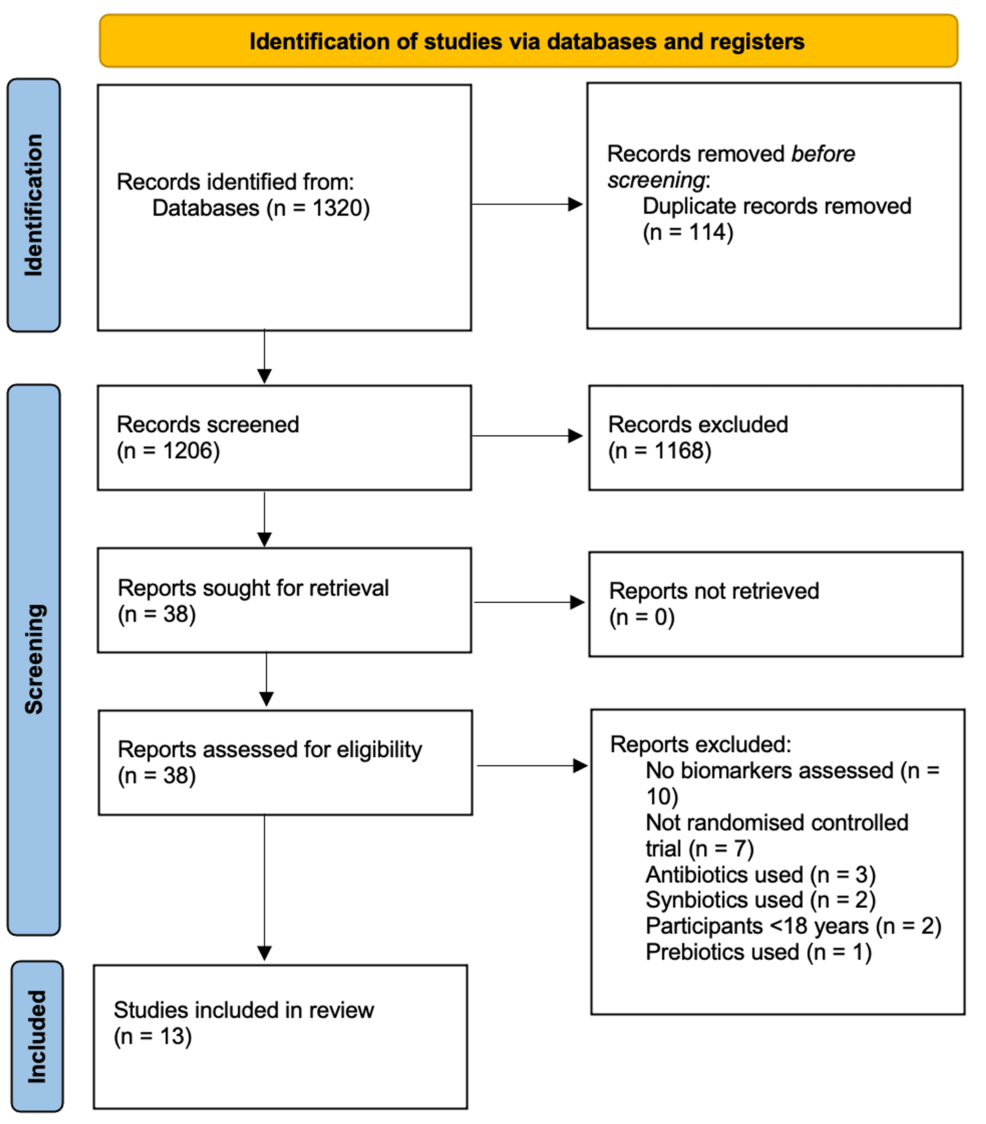 Biomarkers of Probiotic Therapy in Ulcerative Colitis: A