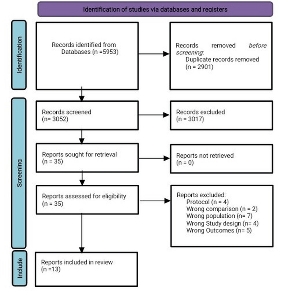 guidelines glp-1 receptor agonist obesity without diabetes Glucagon-Like Peptide-1 (GLP-1) Receptor Agonists in Obese Patients Without  Diabetes: A Systematic Review and Meta-Analysis