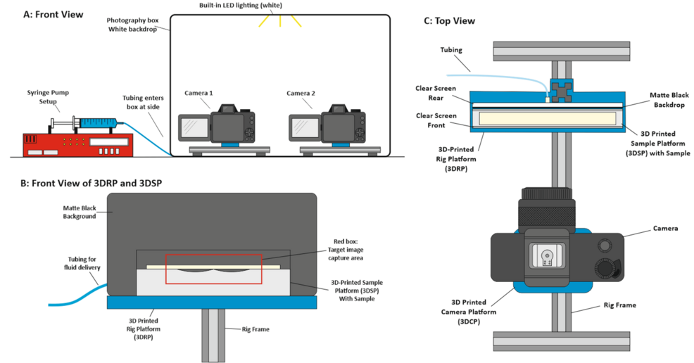 A Novel Semi-quantitative In Vitro Evaluation of Gelling Fiber Dressings: The Microcontouring Method