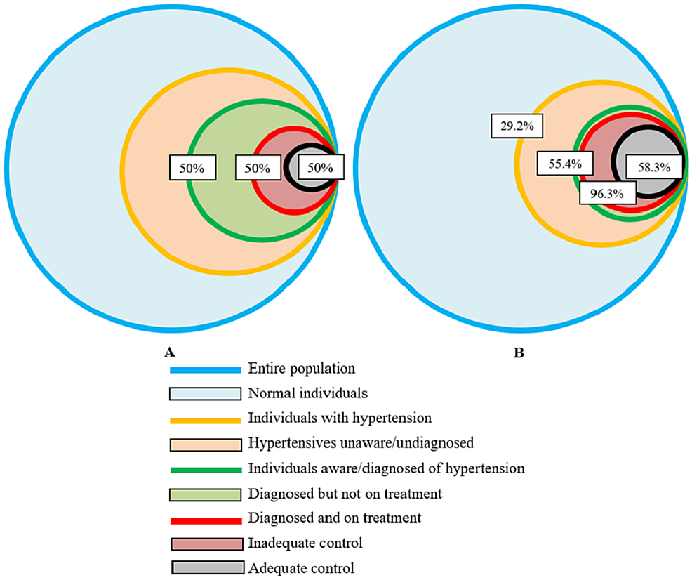 Time to Switch to 'Rule of ThreeQuarters' from 'Rule of Halves' in