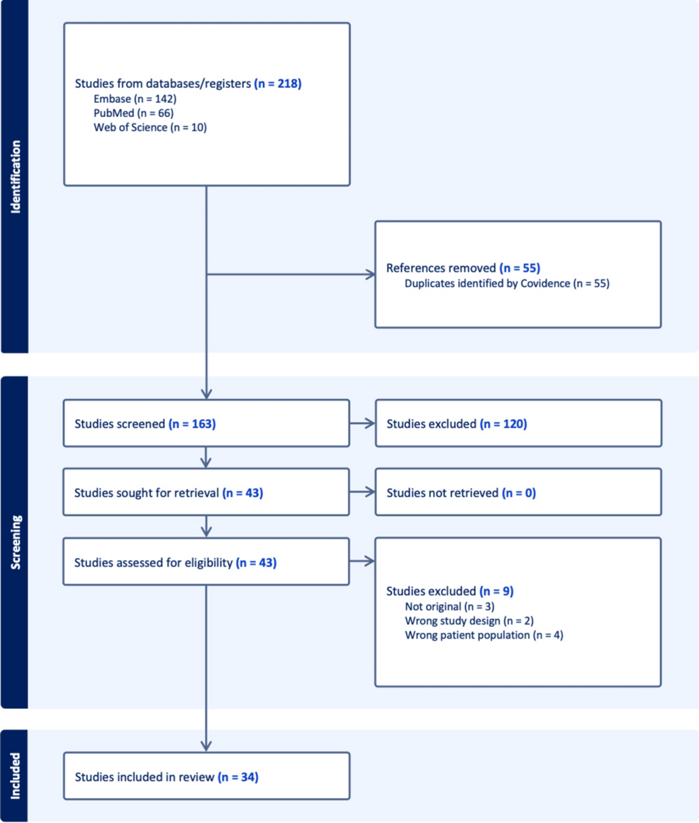 Clinical Characteristics, Complications, and Outcomes of Hypervirulent Klebsiella pneumoniae Liver Abscess: A Systematic Review of 53 Cases