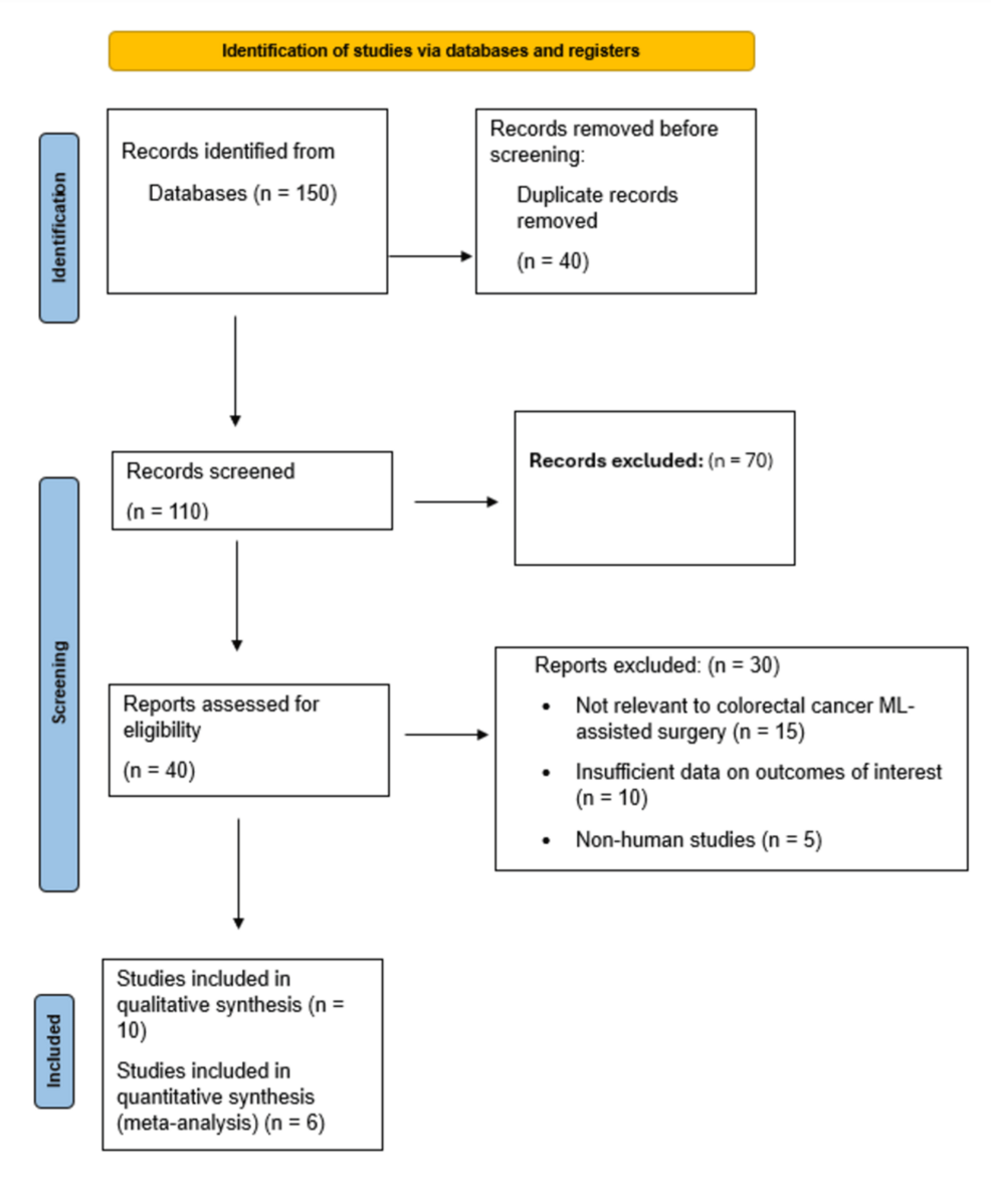 AI in colorectal cancer surgery