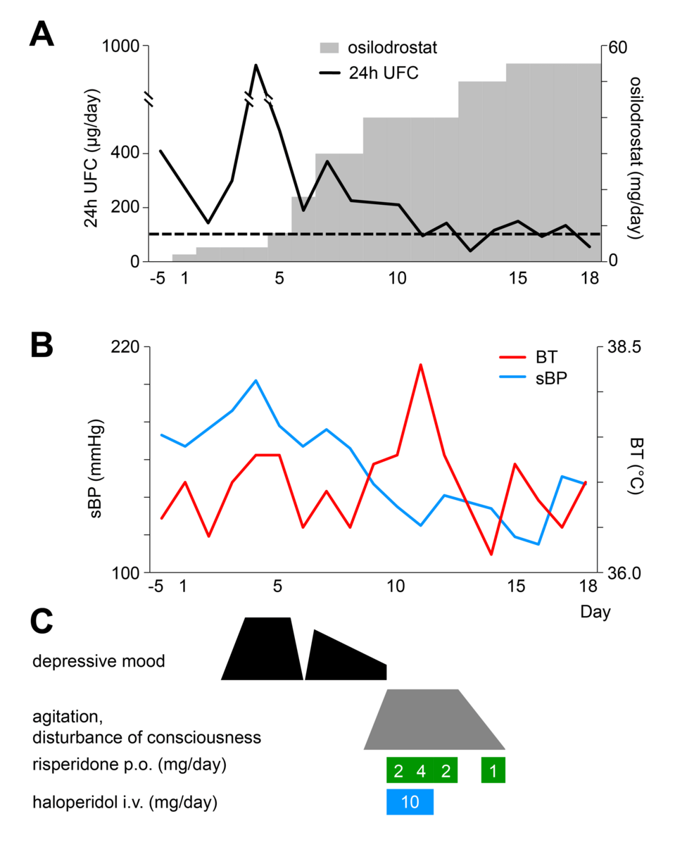 Timeline-of-clinical-events-and-interventions-in-the-present-case.