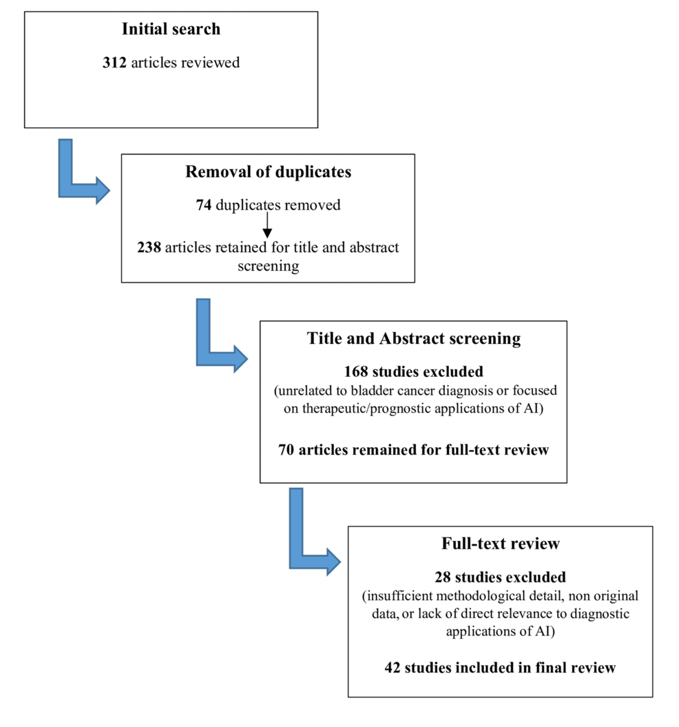 AI in bladder cancer diagnosis