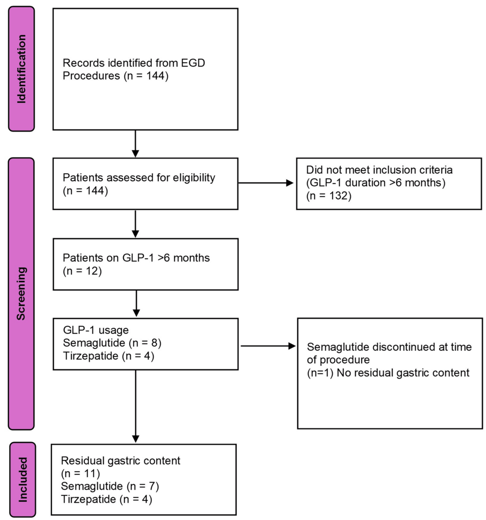2nd dose of tirzepatide Tirzepatide Dosage Chart: Weekly Dosing Schedule Explained