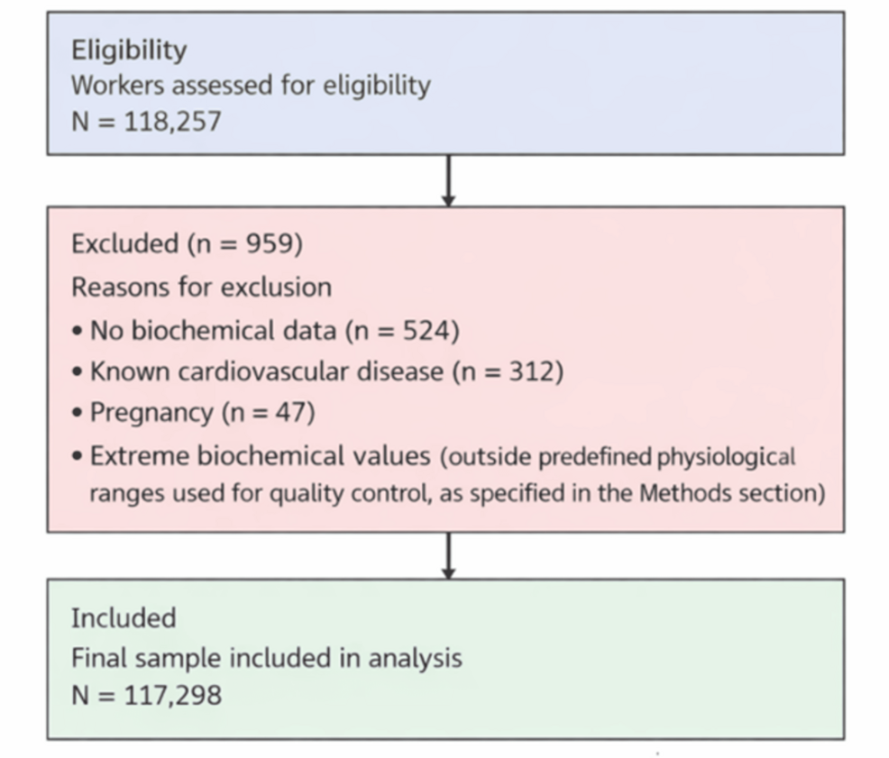 Interplay of Lifestyle Social Determinants and Isolation in the Risk of Metabolic Syndrome Among Spanish Workers