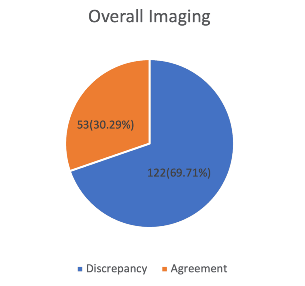 Comparing the Diagnostic Accuracy of Magnetic Resonance Enterography and Computed Tomography Enterography in Inflammatory Bowel Diseases: A Prospective Study