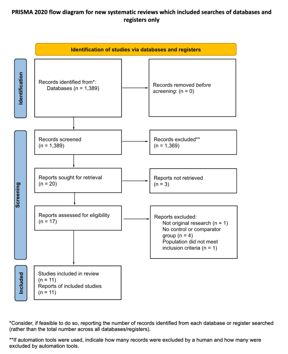 Photo: Cureus Testosterone Therapy: Mental Health Benefits and Hidden Heart Risks