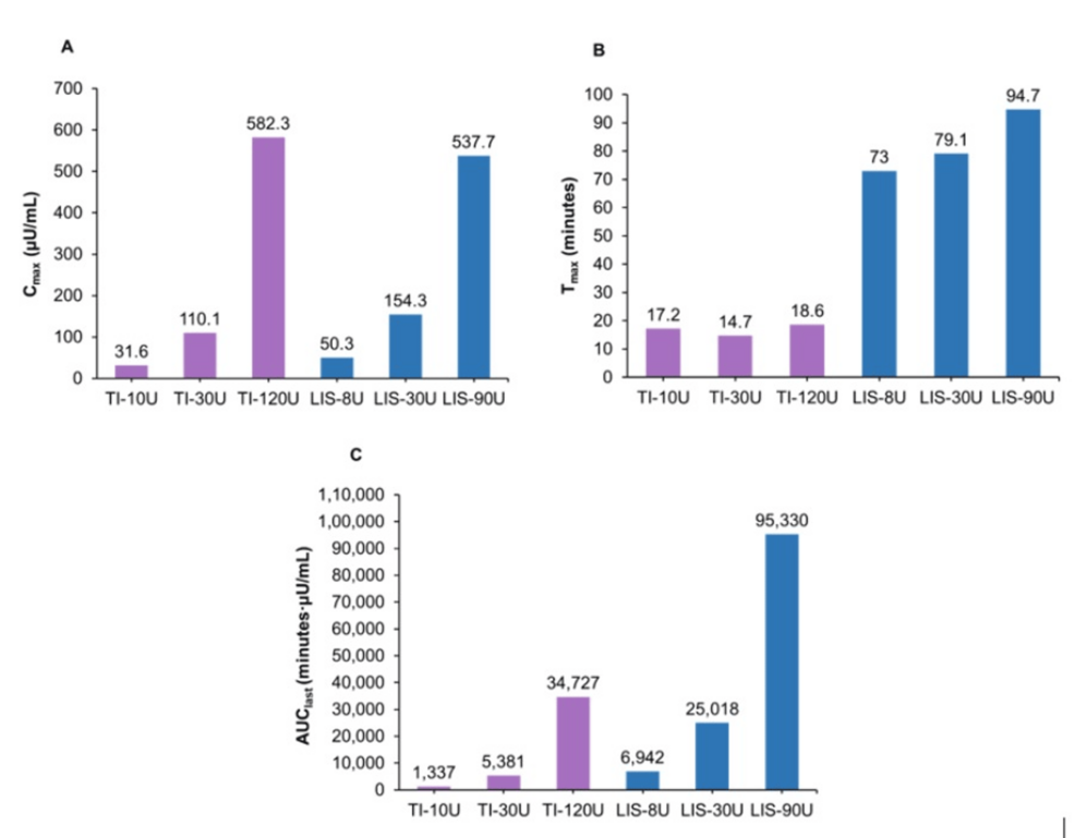 Inhaled Insulin Decoded: Dispelling Myths and Presenting Clinical Evidence