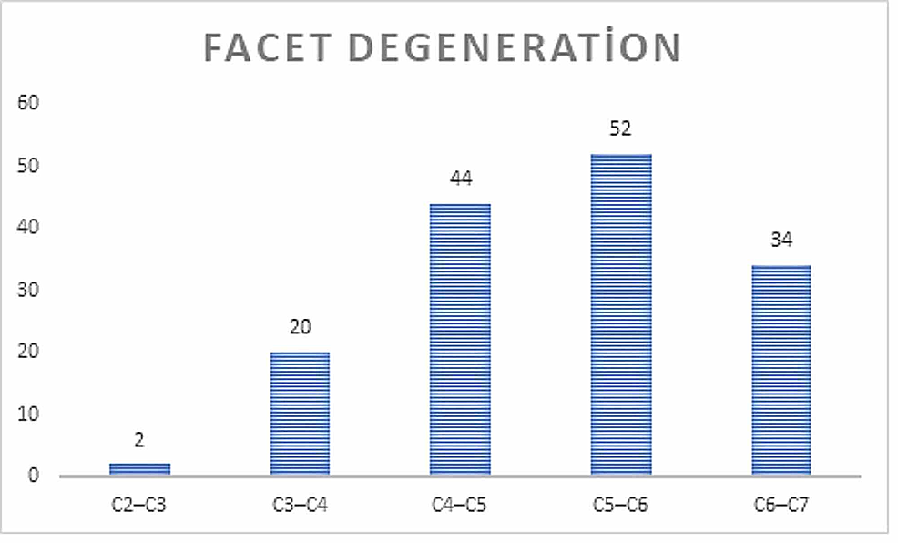 cureus relationship between degeneration or sagittal balance with modic changes in the cervical spine