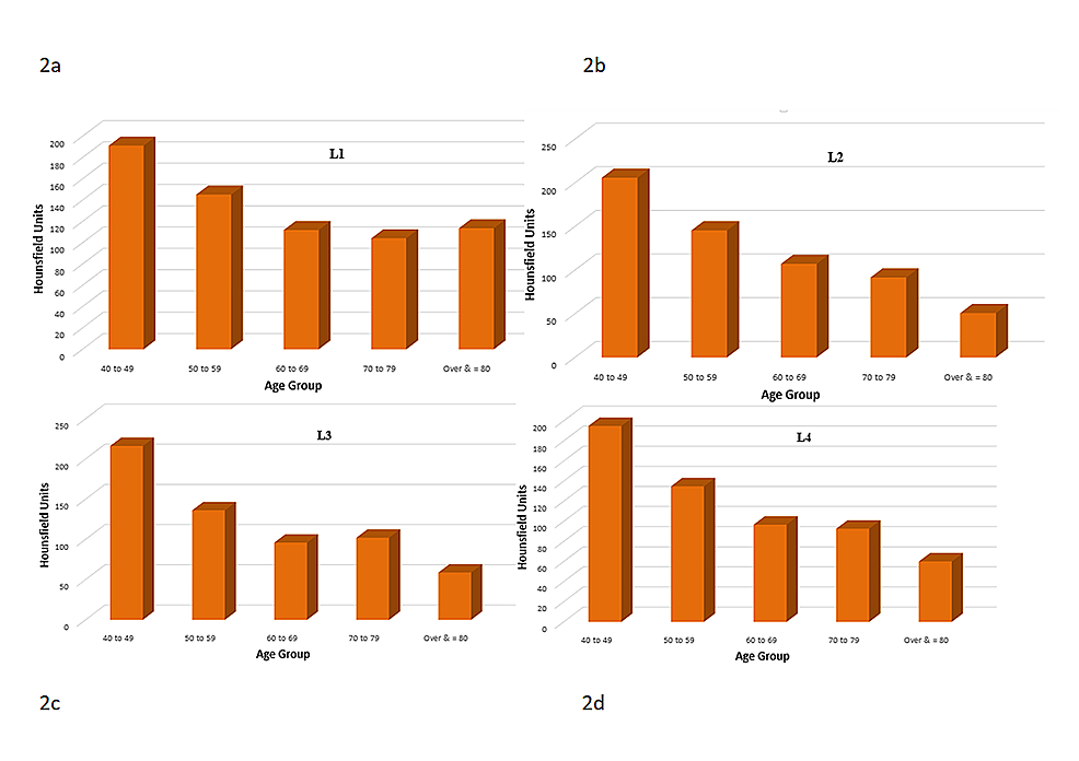 Hounsfield-Unit-values-on-CT-of-lumbar-vertebrae-versus-age
