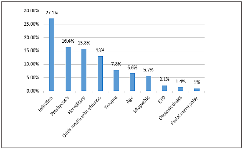 Cureus | Patterns and Correlations of Hearing Loss Among Adolescents ...