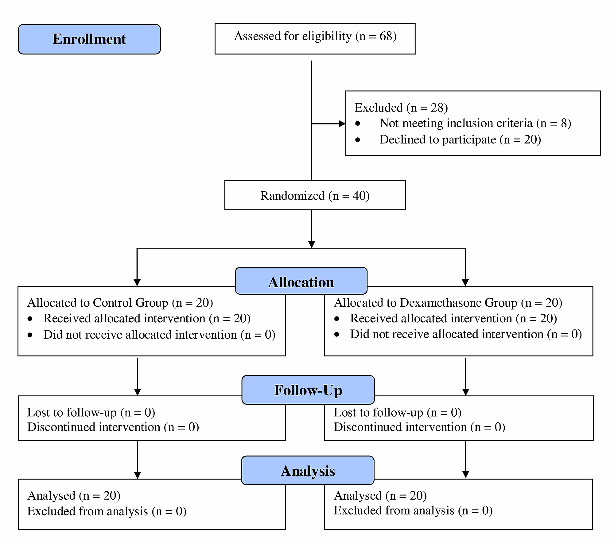 Reliable C-SEN-2011 Exam Test