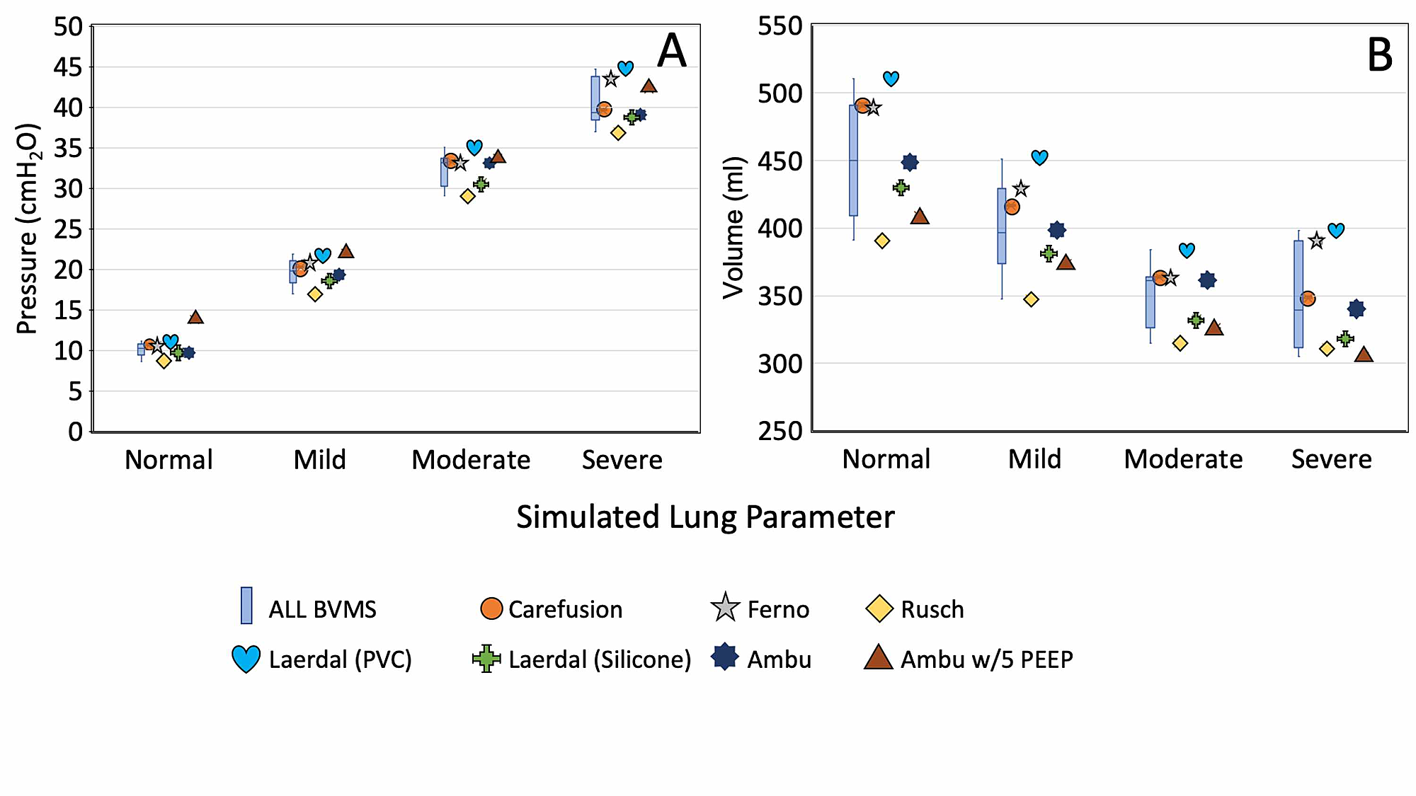 Cureus Development And Evaluation Of An Automated Manual Resuscitator Based Emergency Ventilator Alternative