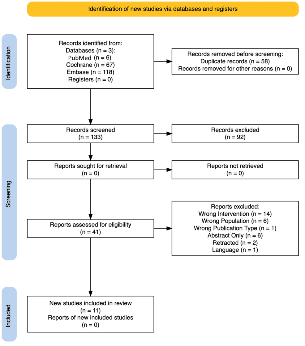 Pericapsular Nerve Group (PENG) Block Versus Suprainguinal Fascia Iliaca Block (SI-FICB) for Perioperative Analgesia in Hip Fracture Surgery: A Systematic Review and Meta-Analysis
