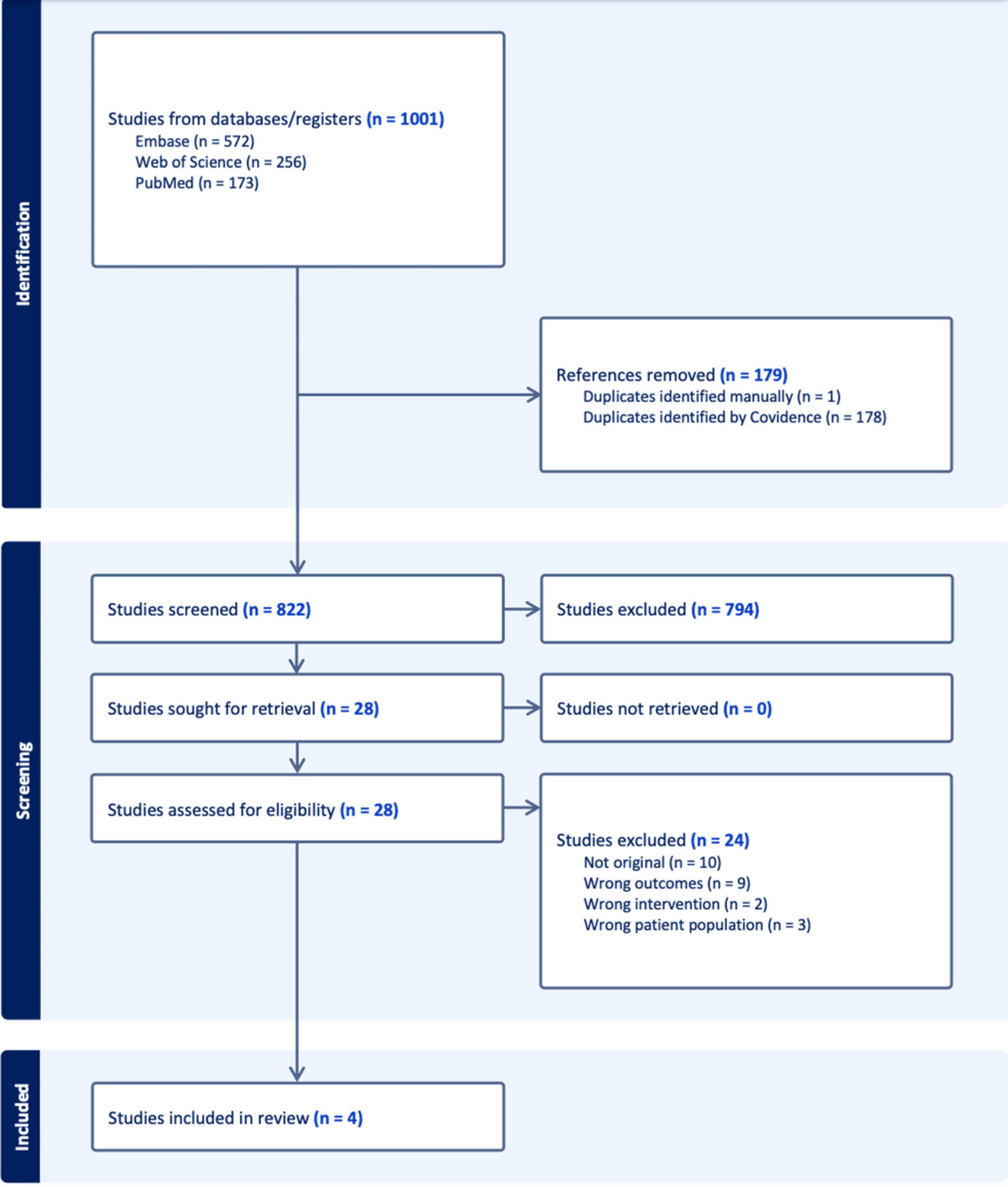 The Impact of Exercise on Overall Survival in Patients With Metastatic Colorectal Cancer: A Systematic Review and Meta-Analysis
