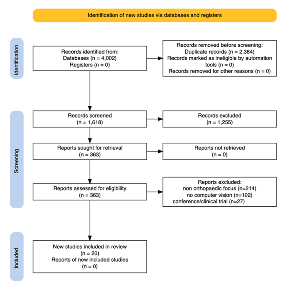 PRISMA-flow-diagram-for-study-selection-in-the-spine-computer-vision-scoping-review-(n=20)