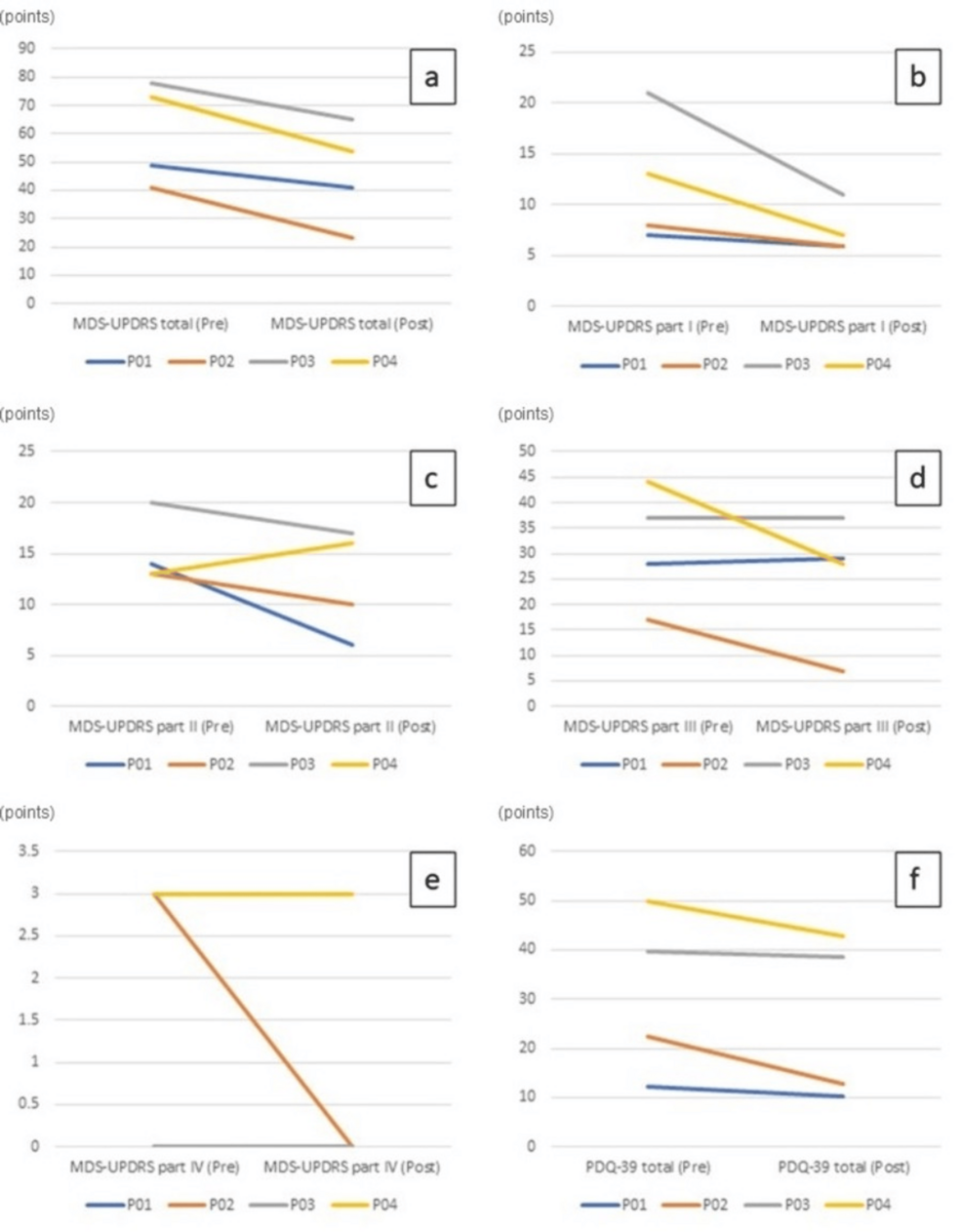 Clinical Effects and Feasibility of Virtual Reality Table Tennis in People With Parkinson’s Disease in a Supervised Outpatient Setting: A Case Series
