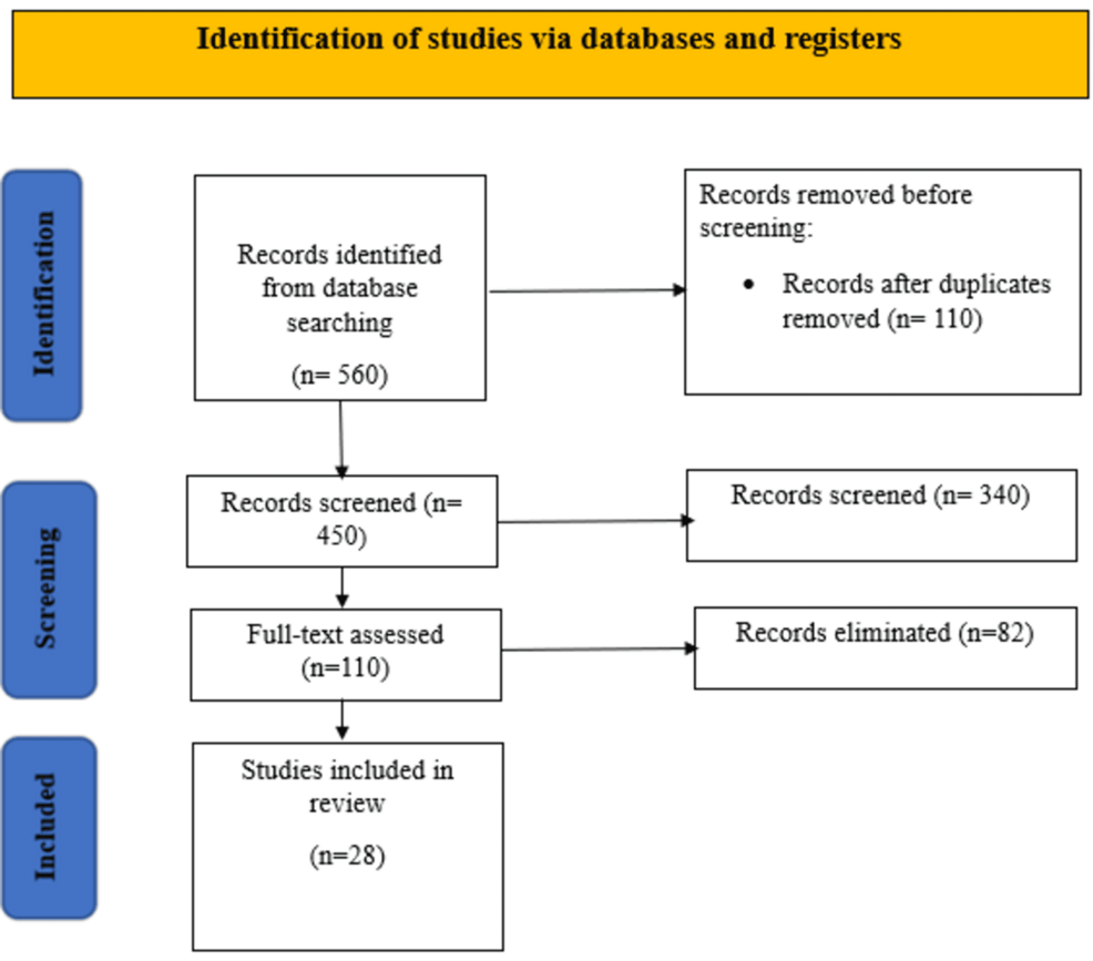 Early Versus Delayed Norepinephrine Initiation in Septic Shock: A Systematic Review and Meta-Analysis of Randomized and Observational Studies