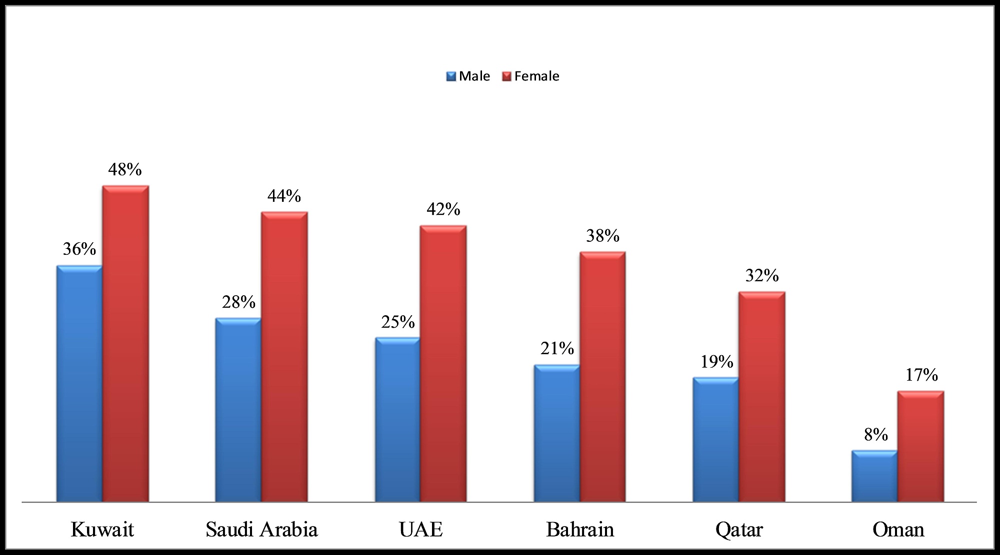 Cureus Health Care In Gulf Cooperation Council Countries A Review Of Challenges And Opportunities