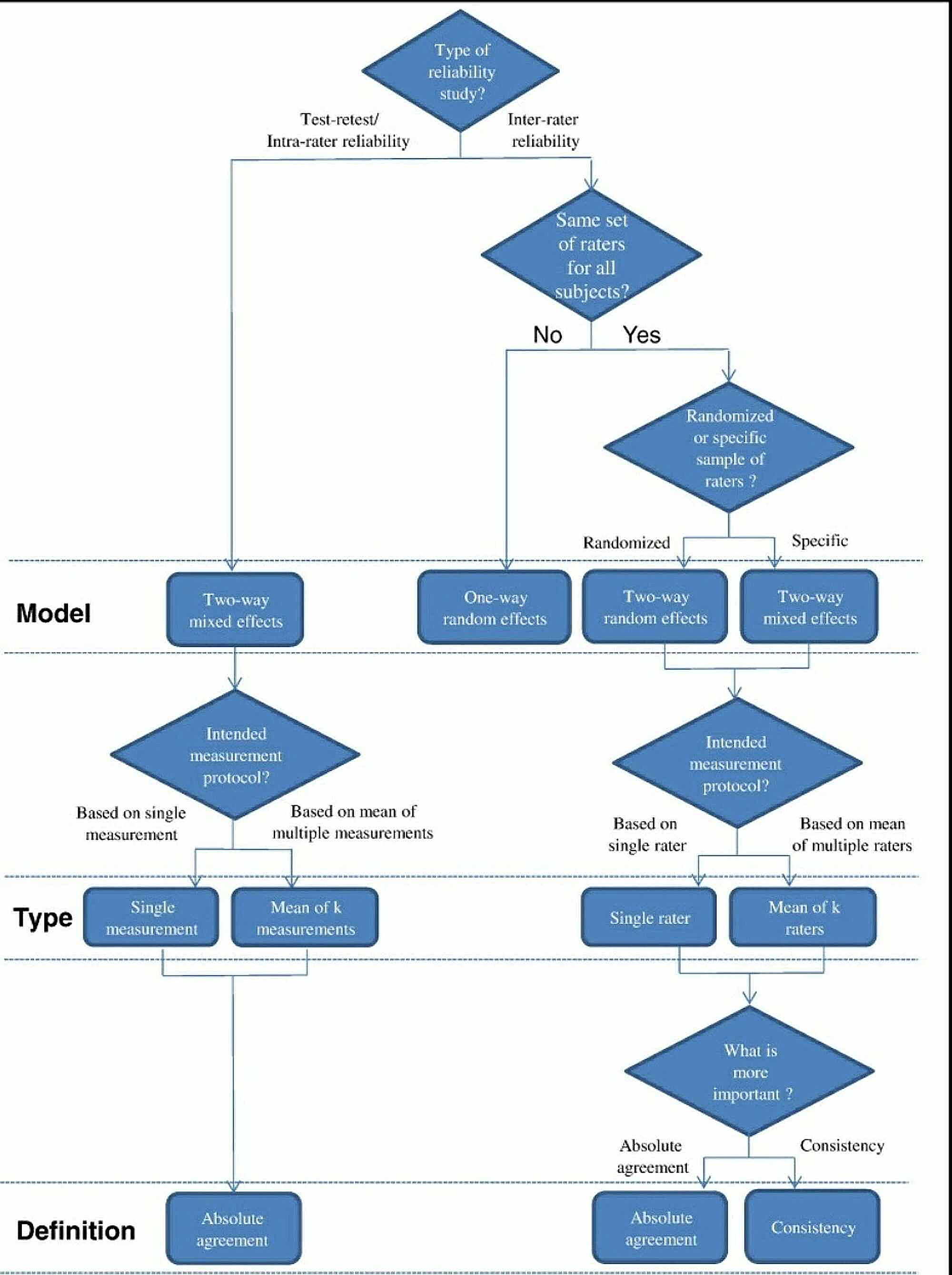 Cureus | Inter-Observer and Intra-Observer Reliability of 2D Radiograph ...