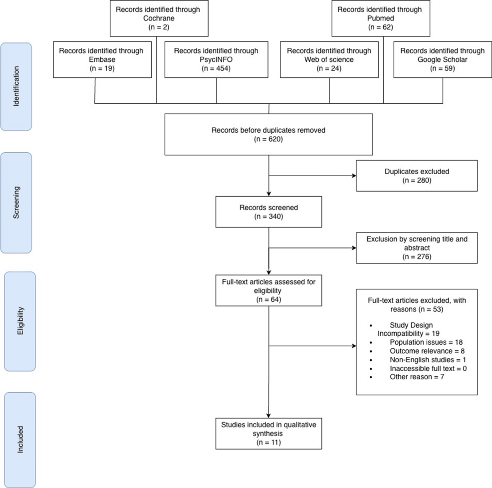 Circulating Orexin-A Levels in Patients With Schizophrenia, Bipolar Disorder, and Major Depressive Disorder: A Systematic Review and Meta-Analysis
